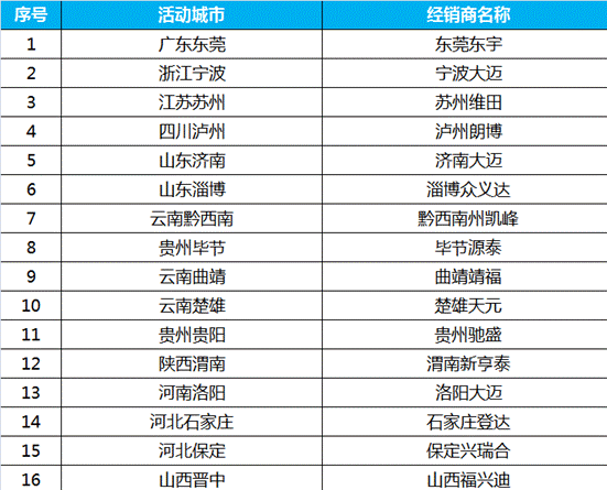 百城钜惠决战到底 大迈X7上进版全面上市