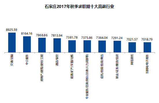 珠三角地图_珠三角白领收入(2)