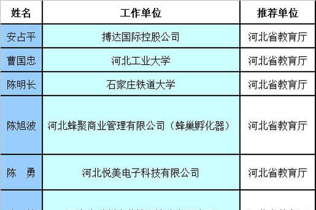 全国名字人口_你的名字图片(2)