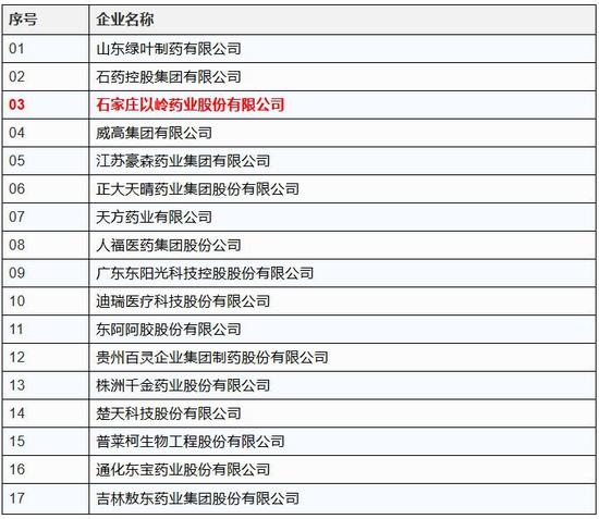 葵花药业_以岭药业销售收入