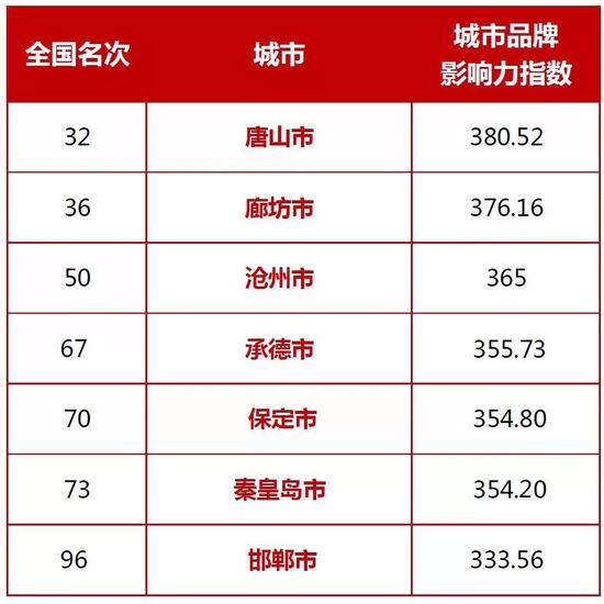 100强评选标准是什么?