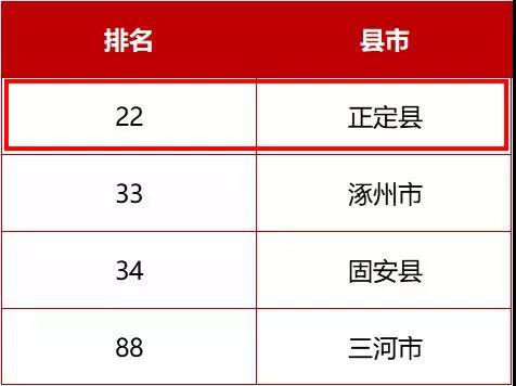 河北全国百强县排名_2020中国“百强县”名单出炉,迁安排名全国第三十