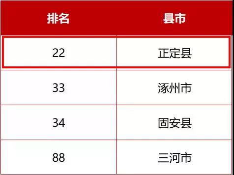 河北全国百强县排名_2020中国“百强县”名单出炉,迁安排名全国第三十