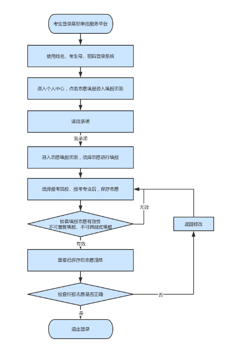 2020河北单招最好的_2020年河北省高职单招今天起可填报志愿!填报流程→