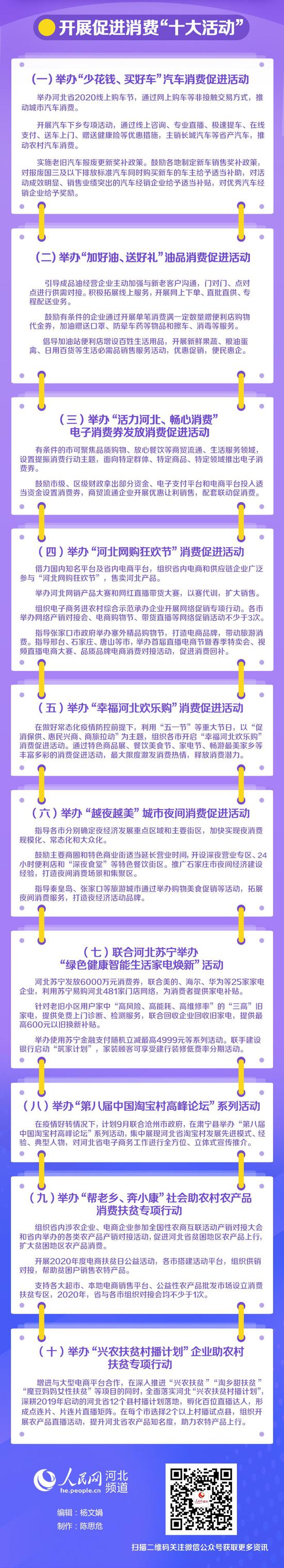 【图解】“六大工程”“十大活动” 河北发布促进商业消费2020年行动计划