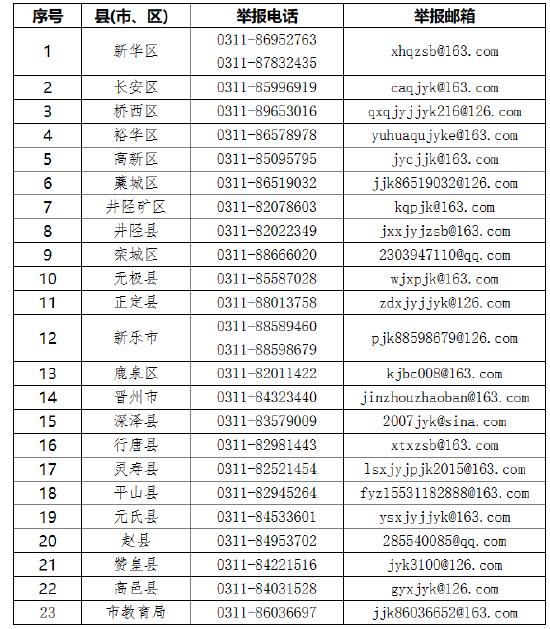 石家庄市教育局关于石家庄市2024年度普通高中学校招生管理工