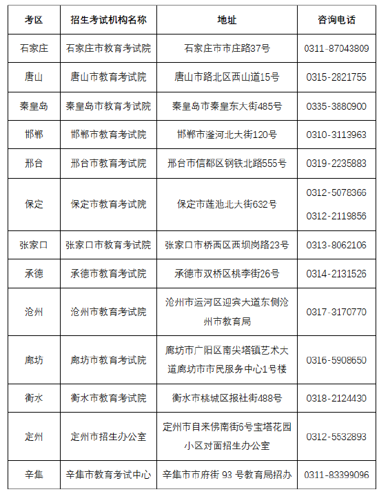 河北教育考试院关于公布2024年河北省普通高校专升本考试成绩的公告