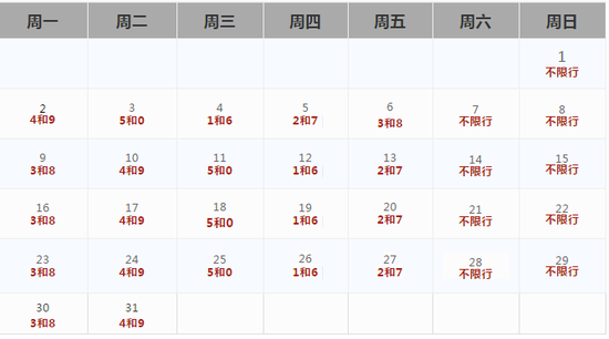 保定限行尾号即将调整 与京津同步轮换