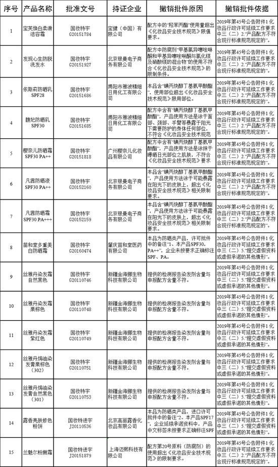 来源:国家药监局官网