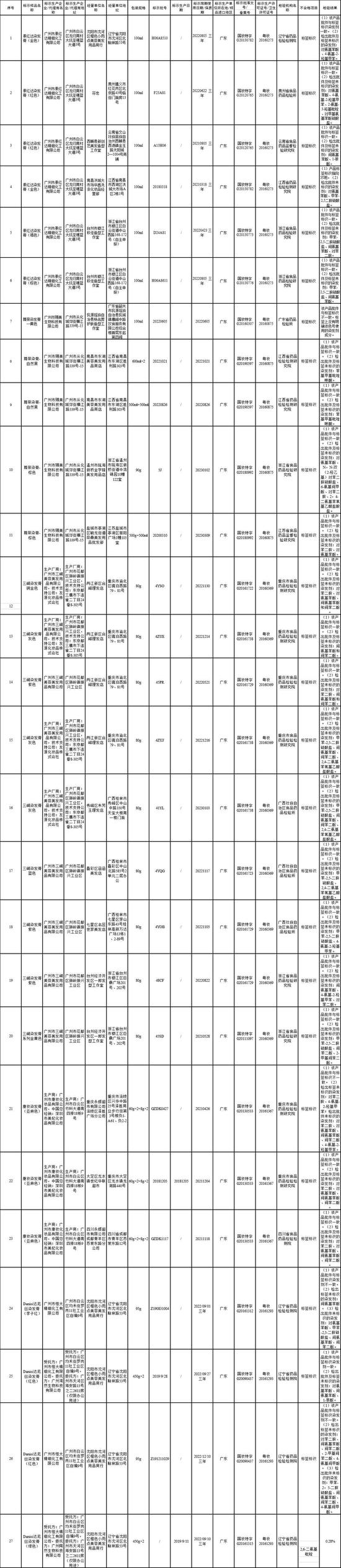 图片来源:国家药监局网站