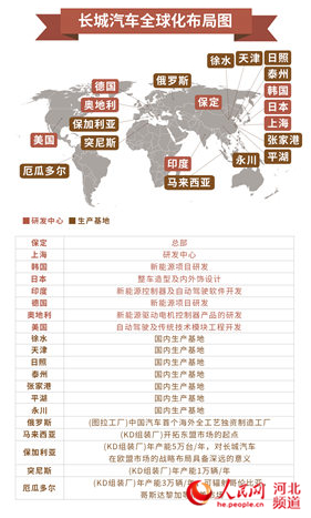 图为长城汽车全球化布局。