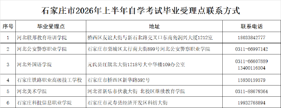2026年上半年河北省高等教育自学考试毕业申请公告