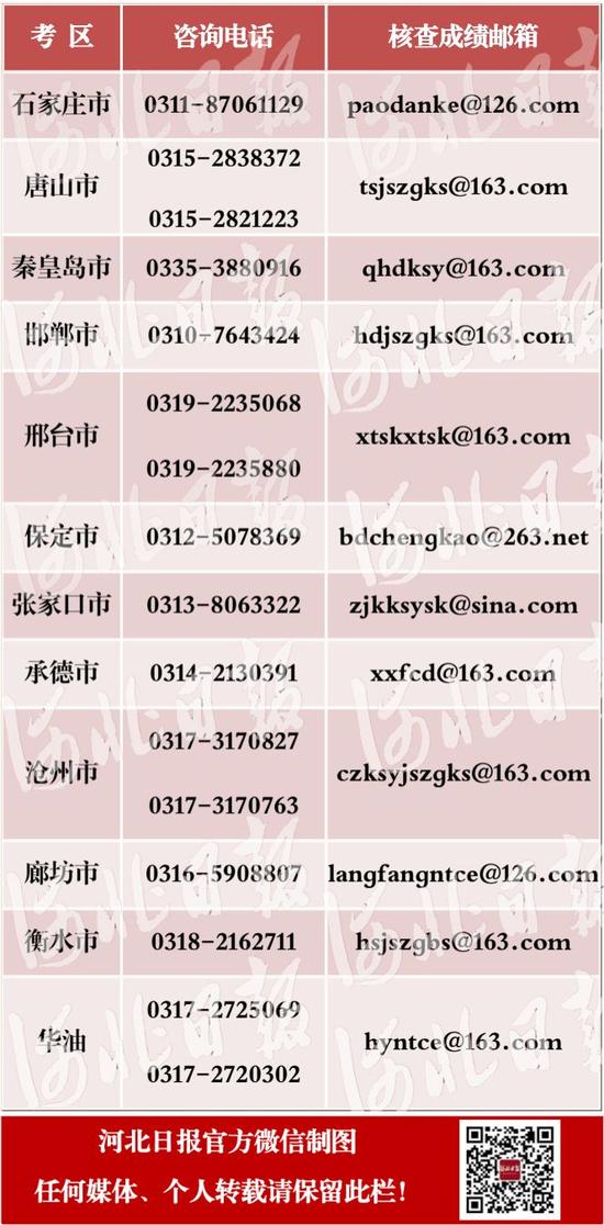 河北电量有一户多人口申请吗_河北畅通码怎么申请