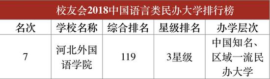 师范类