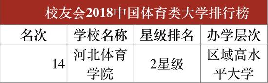 9大系列评价指标