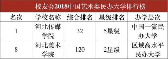 体育类