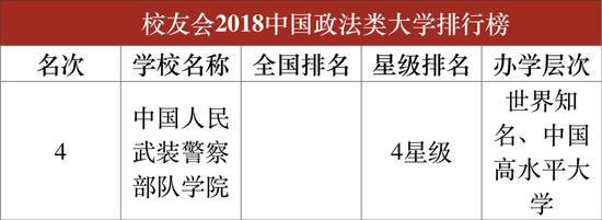 艺术类