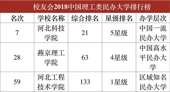 语言类