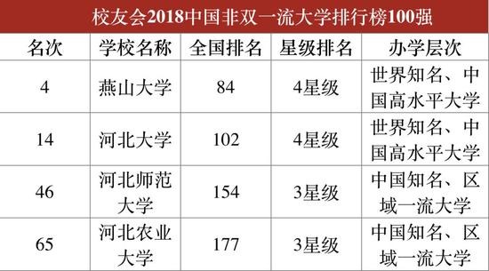 独立院校排行榜