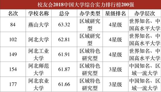 非双一流大学排行榜