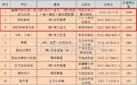 文学期刊排名_心跳文学部图片(3)
