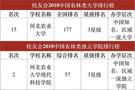 理工类