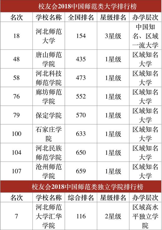 医药类
