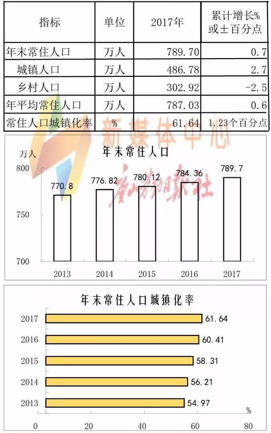 人口老龄化_河北省人口总数