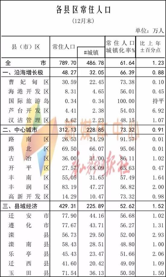 哪个省人口最多_人口总数最多的省