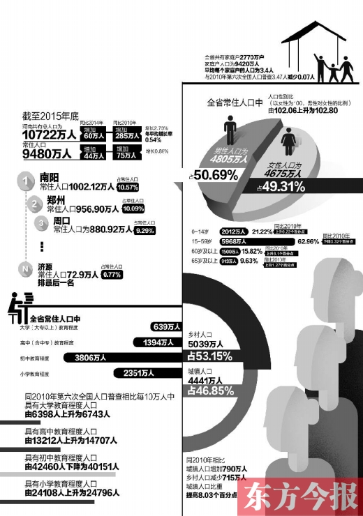 人口老龄化_河南人口查询