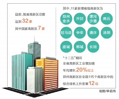 河南新增11家省级高新区