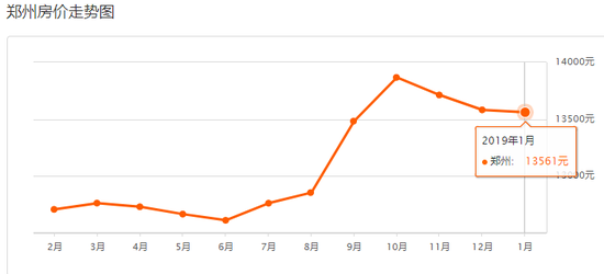 超全!郑州1月最新房价出炉!今年你能买房吗?