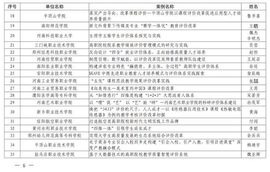 优质课评价表评价意见怎么写 f3f6-cbc7fa264a9d03475dc3cc9faab83932.jpg