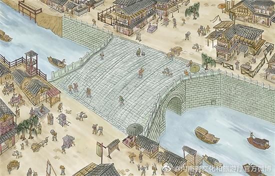 北宋东京城的州桥重见天日，“考古中国”重大项目再现千年风华