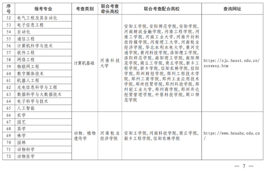 2023年河南退役大学生士兵免试专升本招生有关事项发布