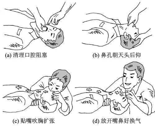 收藏！夏季防溺水指南来了 附郑州42处危险水域