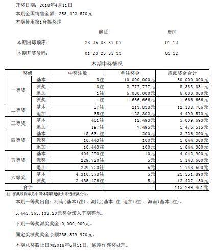 大乐透派奖第一期 河南洛阳一购彩者中头奖近