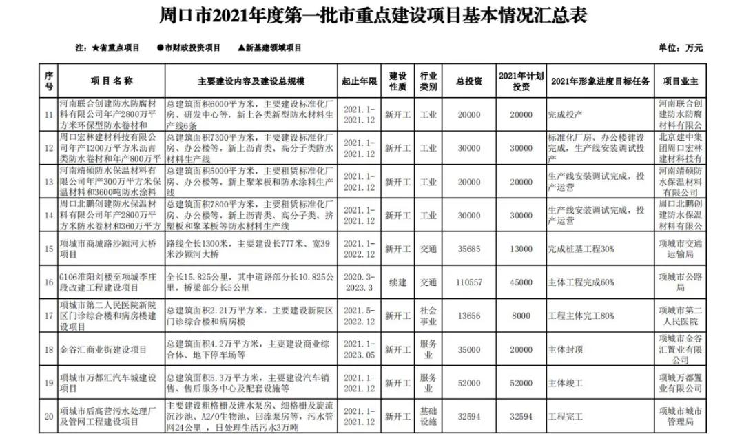 周口2021各县gdp_2021年各市一季度gdp Powered by Discuz(3)
