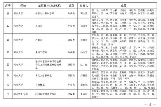 4、信阳初中毕业证模块：初中毕业证