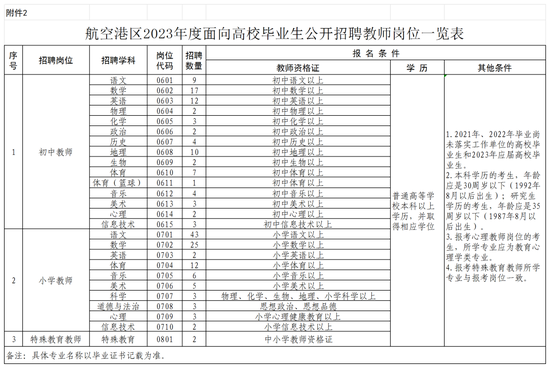 245人！郑州航空港区公开招聘教师