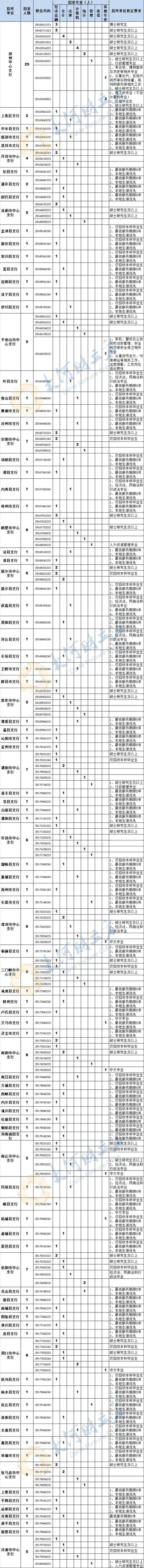 附中国人民银行分支机构和直属单位2019年度人员录用招考（招聘）公告