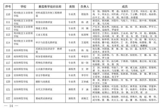 3．安阳大学毕业证在哪里认证：河南省学历认证有哪些？位置
