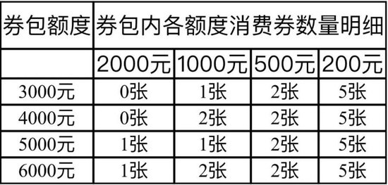 郑东新区1700万元汽车消费券17日10时开抢！