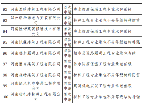 276家！河南又一批建筑企业通过资质审查 名单