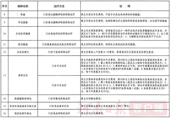 河南贫困人口_去年河南扶贫情况如何 一组数据为你解读