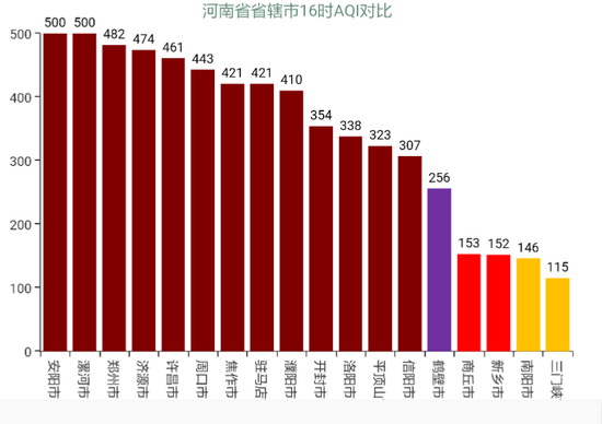 下午4时，我省绝大多数地市已经“沦陷”