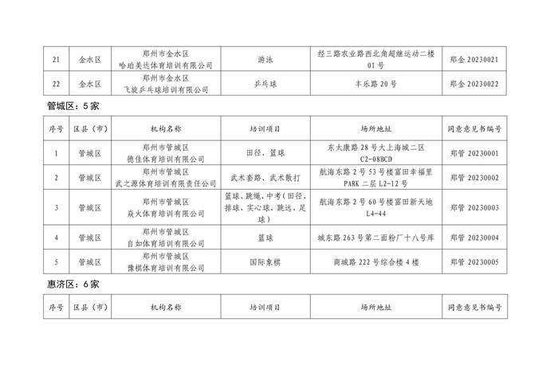郑州市体育类校外培训机构白名单发布 共136家