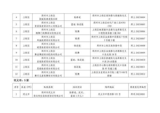 郑州市体育类校外培训机构白名单发布 共136家