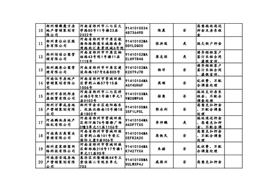郑州发布毕业季租房“避坑”指南