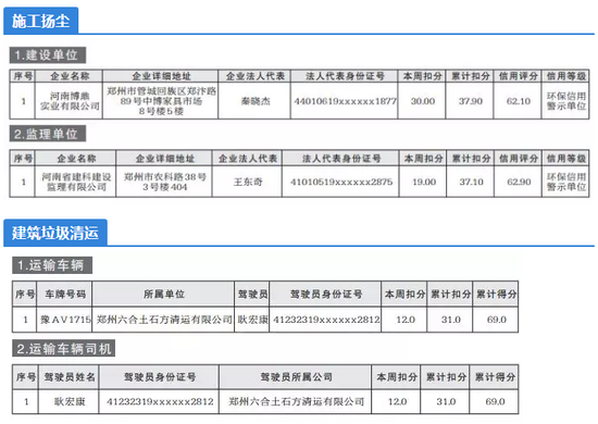 （二）红牌警告